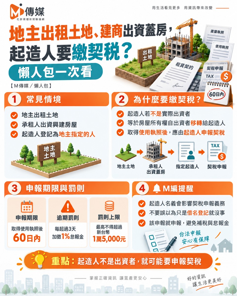 地主出租土地、建商出資蓋房，起造人要繳契稅？懶人包一次看
