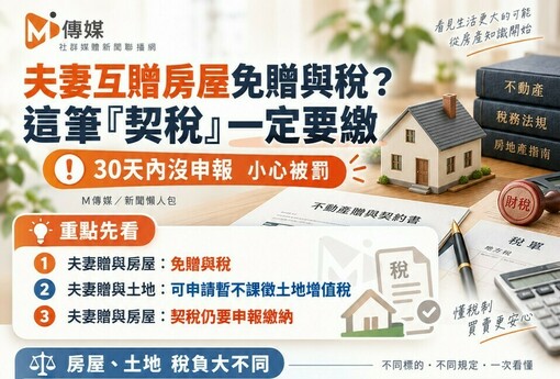 夫妻互贈房屋免贈與稅？這筆「契稅」一定要繳 30天內沒申報小心被罰