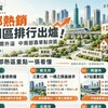 六都熱銷重劃區排行出爐！北台灣剛需外溢 中南部靠單點突圍