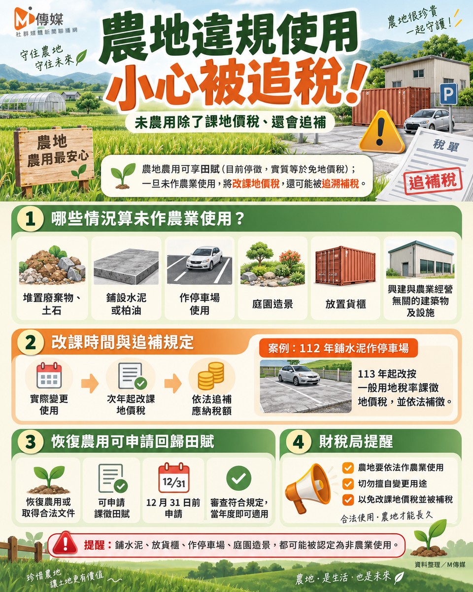 農地違規使用小心被追稅！財稅局：未農用除了課地價稅、還會追補