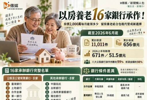 老了只剩一間房！以房養老16家銀行方案曝光 專家：這3種人別碰