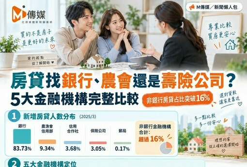房貸找銀行、農會還是壽險公司！5大金融機構完整比較　非銀行房貸占比突破16%