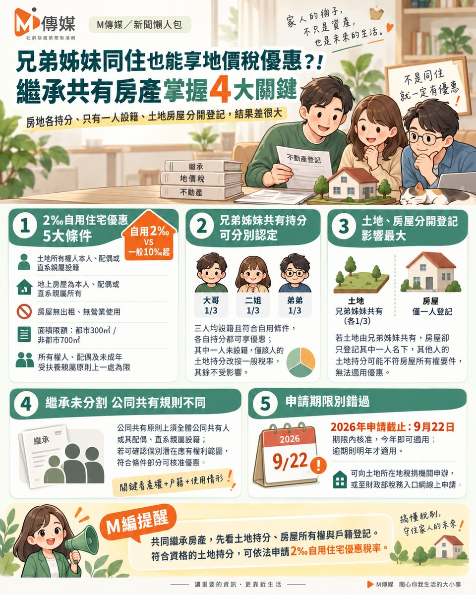 兄弟姊妹同住也能享地價稅優惠?！繼承共有房產掌握4大關鍵