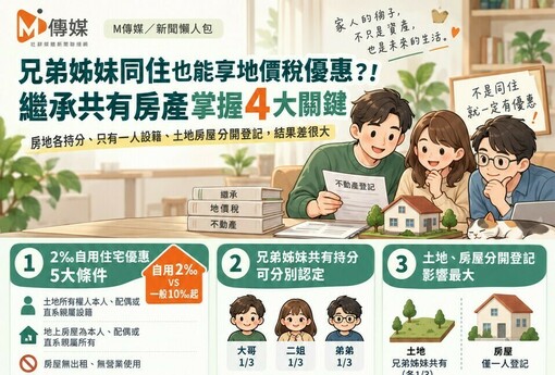 兄弟姊妹同住也能享地價稅優惠?！繼承共有房產掌握4大關鍵