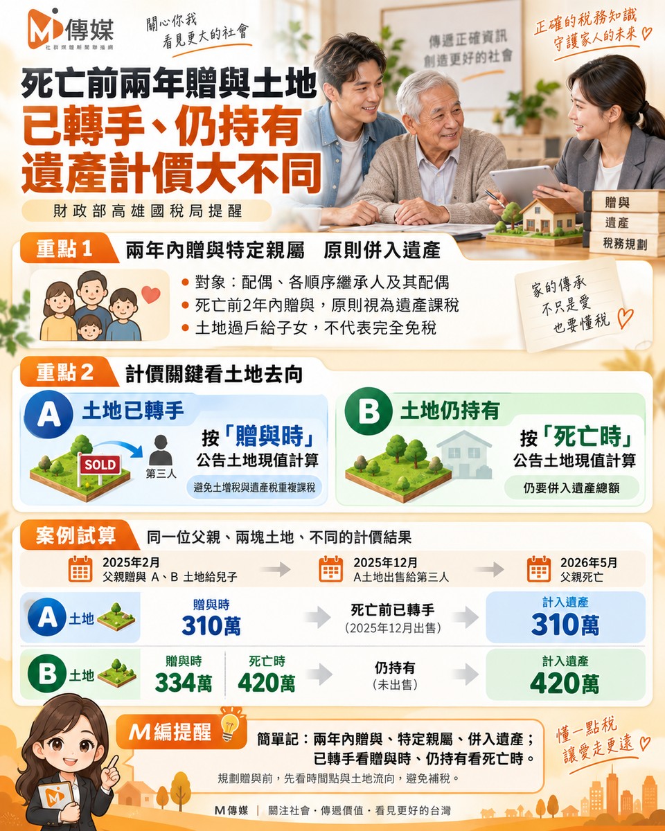 死亡前兩年贈與土地 已轉手、仍持有 遺產計價大不同