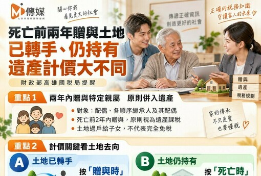 死亡前兩年贈與土地 已轉手、仍持有 遺產計價大不同