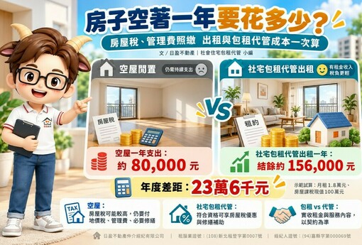 房子空著一年要花多少？房屋稅、管理費照繳　出租與包租代管成本一次算