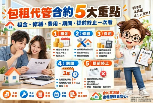 包租代管合約5大重點｜租金、修繕、費用、期間、提前終止一次看