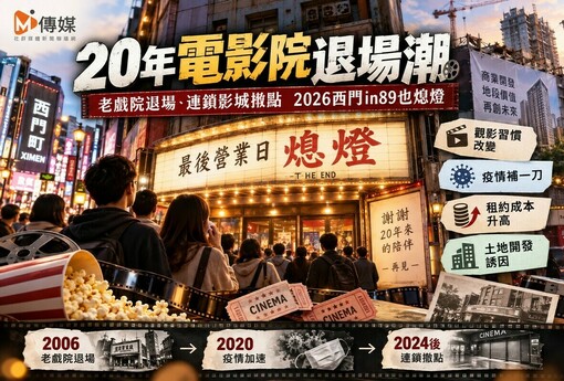20年電影院退場潮！從老戲院到連鎖影城都撐不住　2026西門in89也熄燈