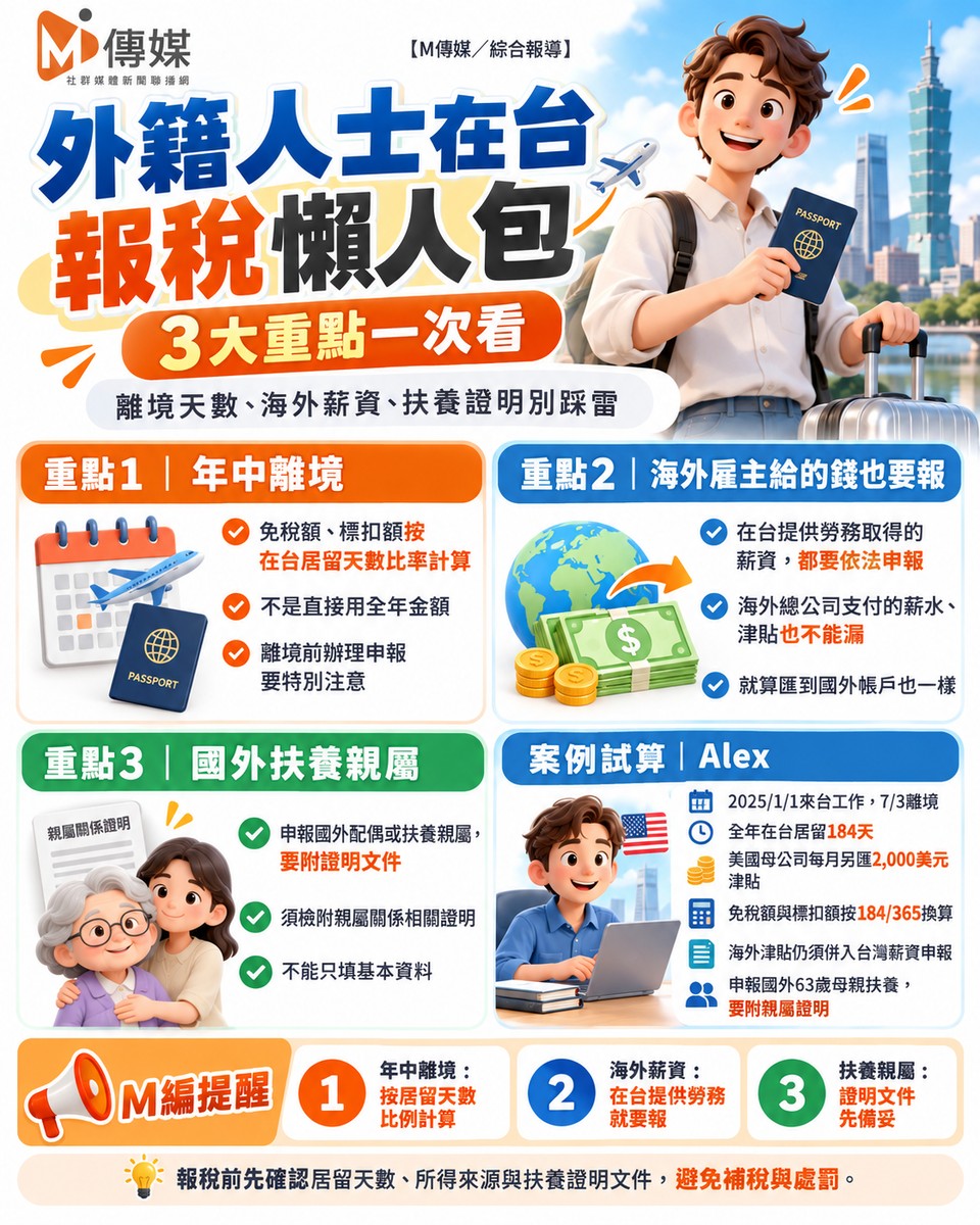 外籍人士在台報稅懶人包／3大重點一次看 離境天數、海外薪資、扶養證明別踩雷