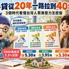 房貸從20年一路拉到40年！三個時代看懂台灣人買房壓力怎麼變