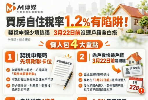 買房自住稅率1.2%有陷阱！契稅申報少填這張全白搭