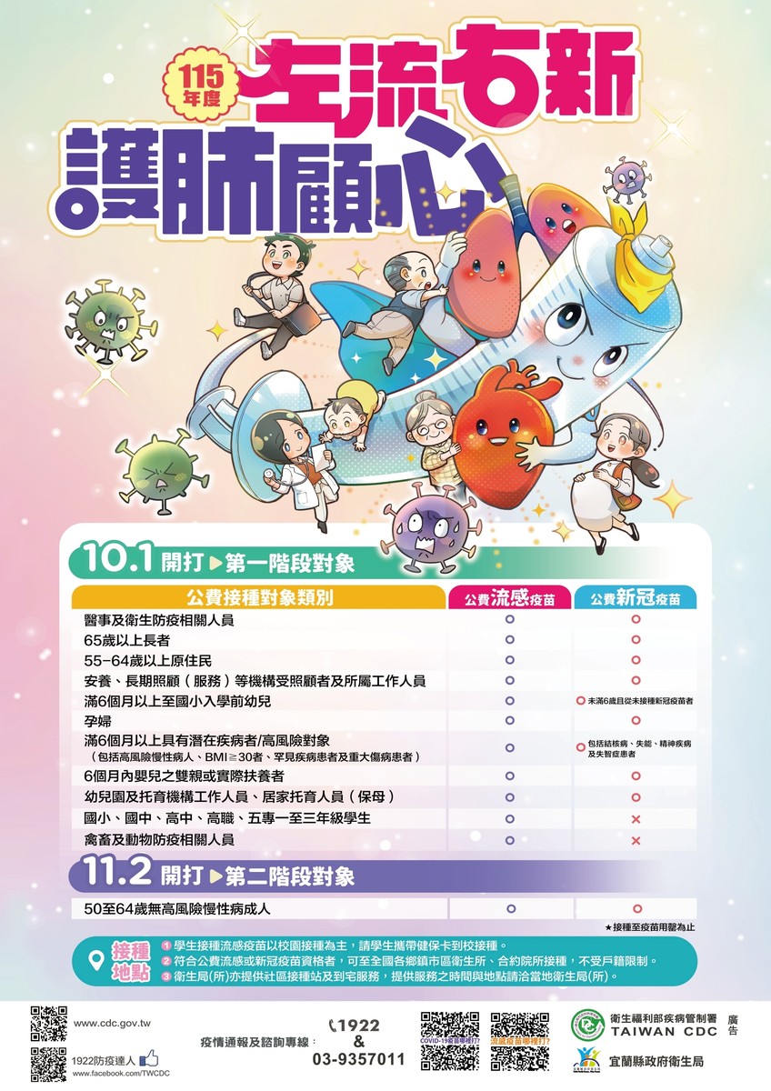 流感、COVID-19疫苗10月1日同步開打！疫苗株全面更新　秋冬前先把保護力補起來