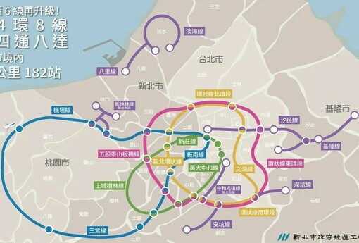 【新北四都心藍圖曝光！侯友宜：四環八線帶動 十年後捷運189公里、182站】