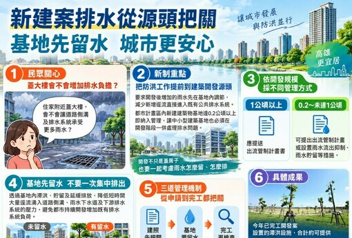 出流管制新制全面上路！開發門檻2公頃降至1公頃　都市建案2000平方公尺也納管