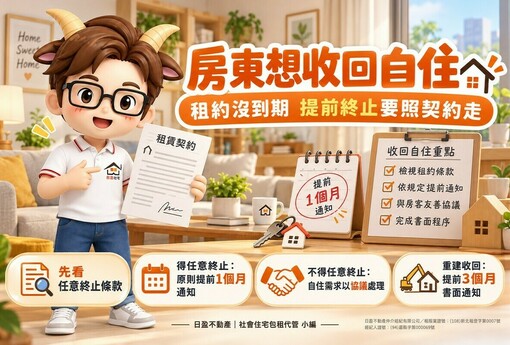 房東想收回自住｜租約沒到期先看這一條　提前終止要照契約走