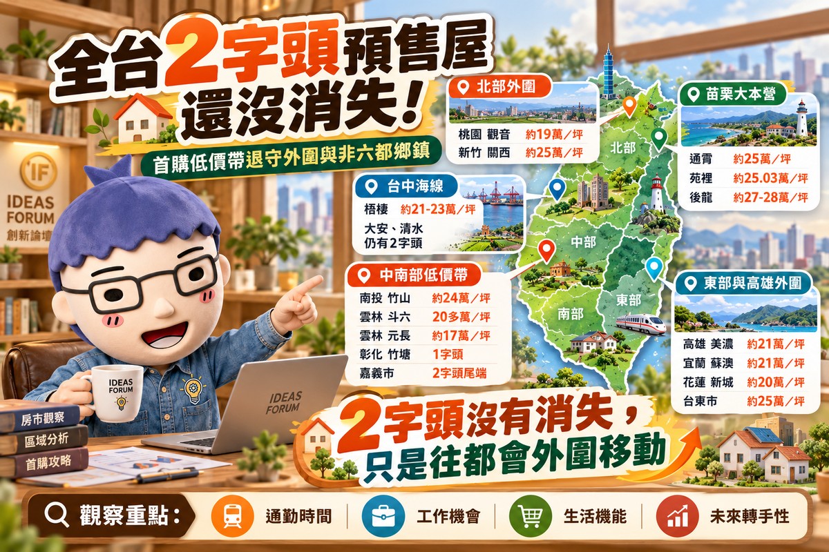 全台2字頭預售屋還沒消失！從桃園一路到台東　首購低價帶退守「這些區域」