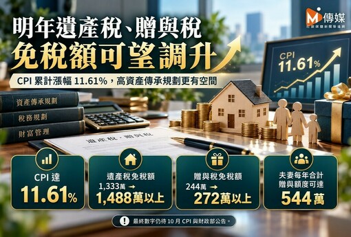 物價漲幅達標！明年遺產稅、贈與稅免稅額可望調升 高資產傳承省稅一次看