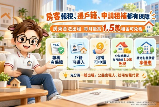 房客報稅、遷戶籍、申請租補都有保障！房東合法出租　每月最高1.5萬租金可免稅
