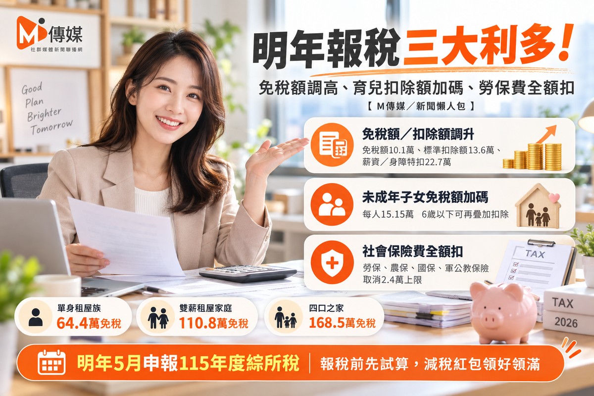明年報稅三大利多！免稅額調高、育儿扣除額加碼、勞保費全額扣 一次看懂省多少