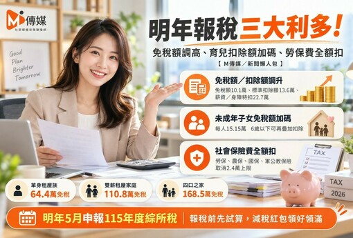 明年報稅三大利多！免稅額調高、育儿扣除額加碼、勞保費全額扣 一次看懂省多少