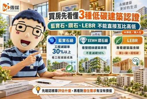 藍寶石、鑽石、LEBR誰比較厲害？買房先看懂3種低碳建築認證
