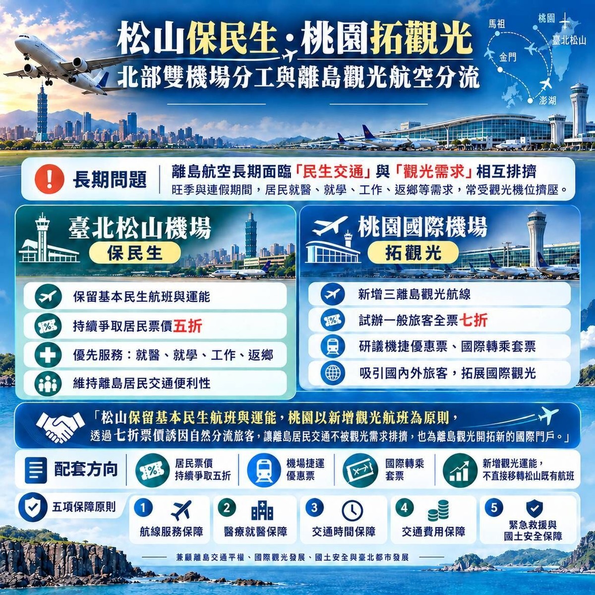 松機遷移爭議延燒！澎湖縣府開第一槍：不支持貿然遷移 提五項離島保障原則