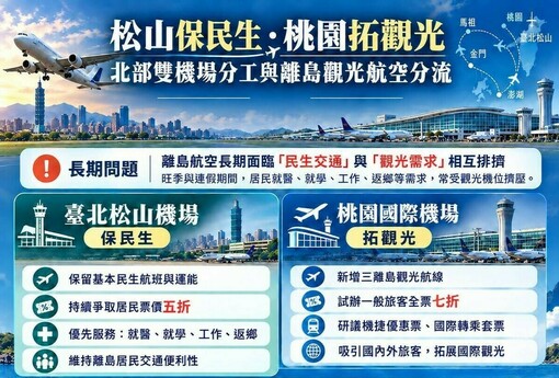 松機遷移爭議延燒！澎湖縣府開第一槍：不支持貿然遷移 提五項離島保障原則