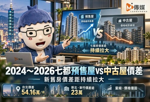 預售屋與中古屋價差持續擴大！台北每坪差破50萬 七都「新案守價、成屋先修正」