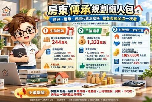 房東傳承規劃懶人包｜贈與、繼承、包租代管怎麼搭　稅負與現金流一次看