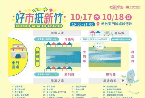 新竹週末美食市集10／17登場！4縣市特色美食齊聚護城河　消費滿百抽Gogoro、iPhone 18 Pro