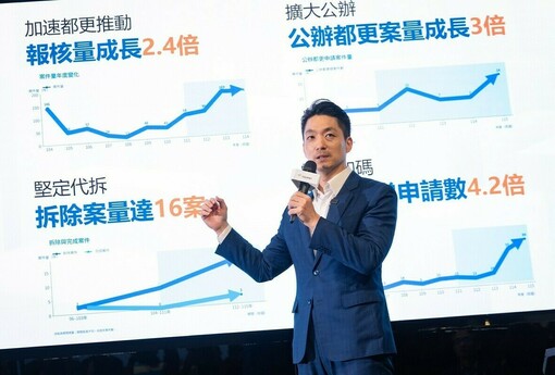 蔣萬安推都更新政！「5099專案」門檻降至50%　大街廓都更容積升至300%