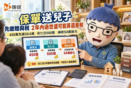 爸爸把保單送兒子！贈與稅繳20.6萬仍不夠　8個月後過世再補54萬遺產稅