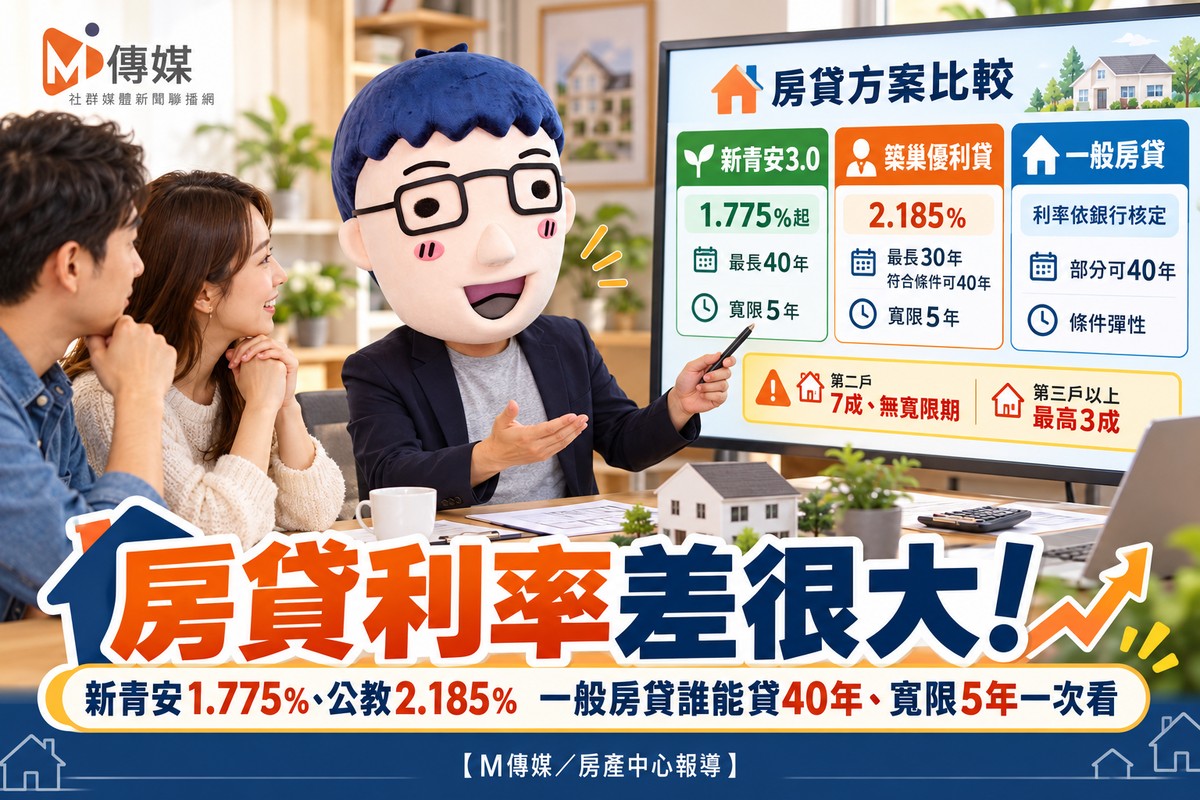 房貸利率差很大！新青安1.775%、公教2.185%　一般房貸誰能貸40年、寬限5年一次看