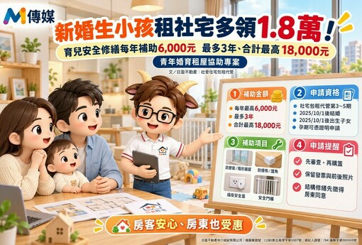 新婚生小孩租社宅多領1.8萬！育兒安全修繕每年補助6千元　專家：房客安心、房東也受惠