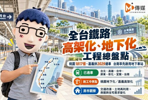 全台鐵路高架化、地下化工程總盤點！桃園1817億、嘉義拚2029通車　台南率先啟用地下車站