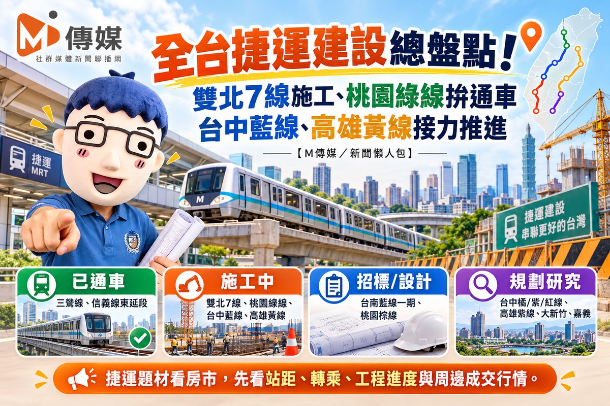 全台捷運建設總盤點！雙北7線施工、桃園綠線拚通車　台中藍線、高雄黃線接力推進