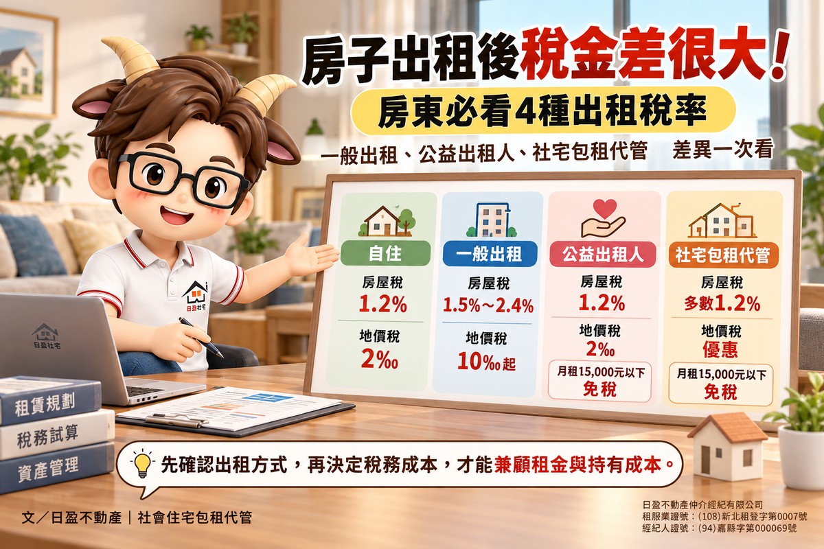 房子出租後稅金差很大!地價稅2‰、房屋稅1.2%優惠怎麼保留 房東必看4種出租稅率