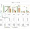 六都危老重建成績單！台北1175件居冠、134件遭駁回或撤銷　李興中：核准到開工才是重建真正考驗