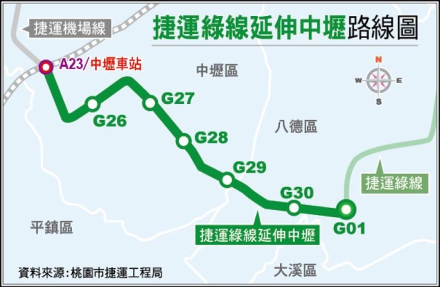 中壢大巨蛋在哪裡?中壢體育園區2035年完工，串聯綠線延伸捷運G26站！南桃園新地標進度一次看