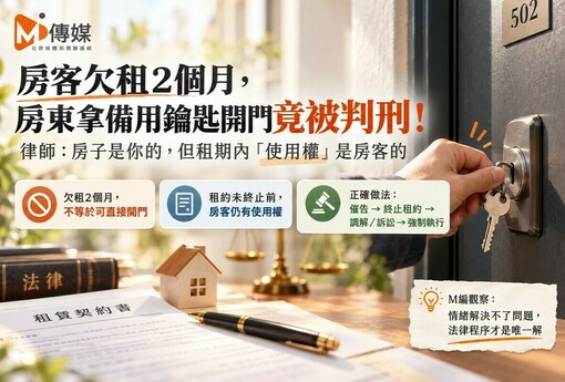房客欠租2個月，房東拿備用鑰匙開門竟被判刑！專家：房子是你的，「使用權」是房客的