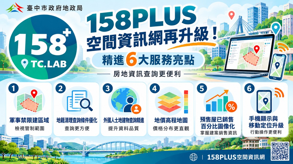 查土地、看房價更方便！台中158PLUS空間資訊網升級　6大新功能一次看懂