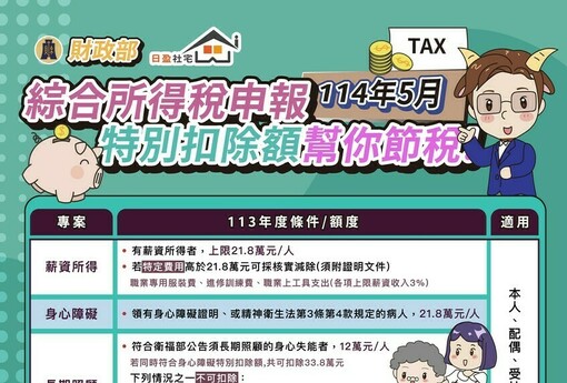 114年報稅必看！特別扣除額新制幫你聰明節稅