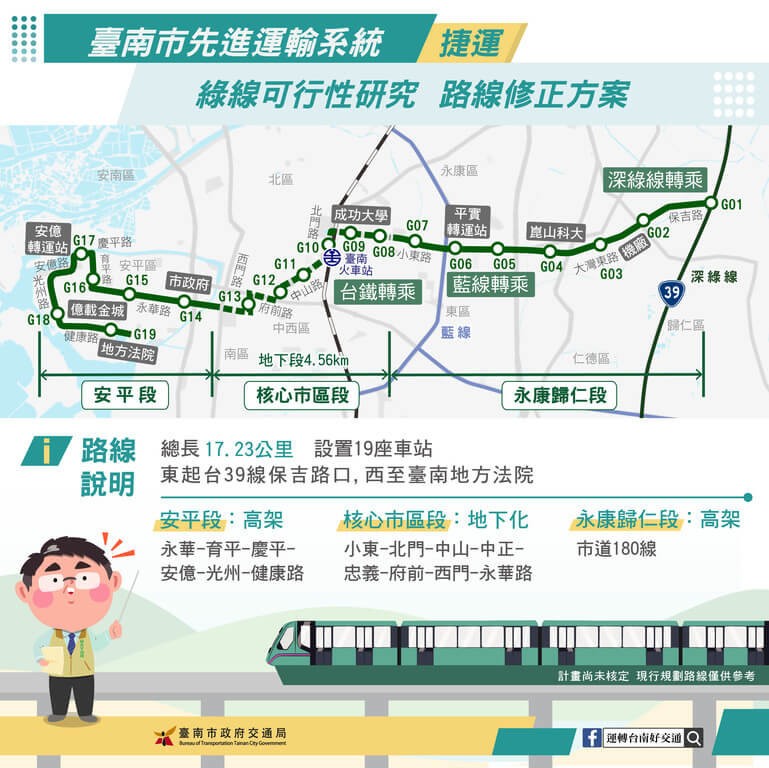 台南科技走廊動脈！捷運深綠線串聯南科與沙崙 21.3公里軌道經濟即將起飛