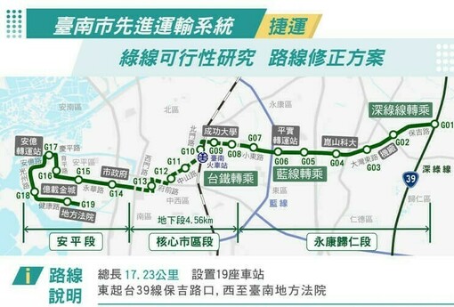 台南科技走廊動脈！捷運深綠線串聯南科與沙崙 21.3公里軌道經濟即將起飛