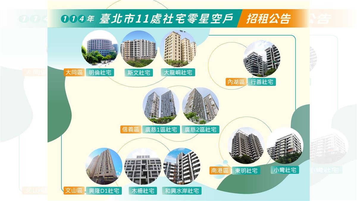 台北社宅搶租大戰開打！11處據點7/11開放申請 最低月租曝光