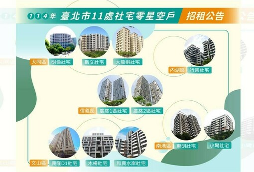 台北社宅搶租大戰開打！11處據點7/11開放申請 最低月租曝光