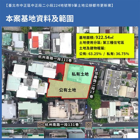 捷運東門站「城心文祥」公辦都更定案 阿曼開發打造托育友善智慧宅