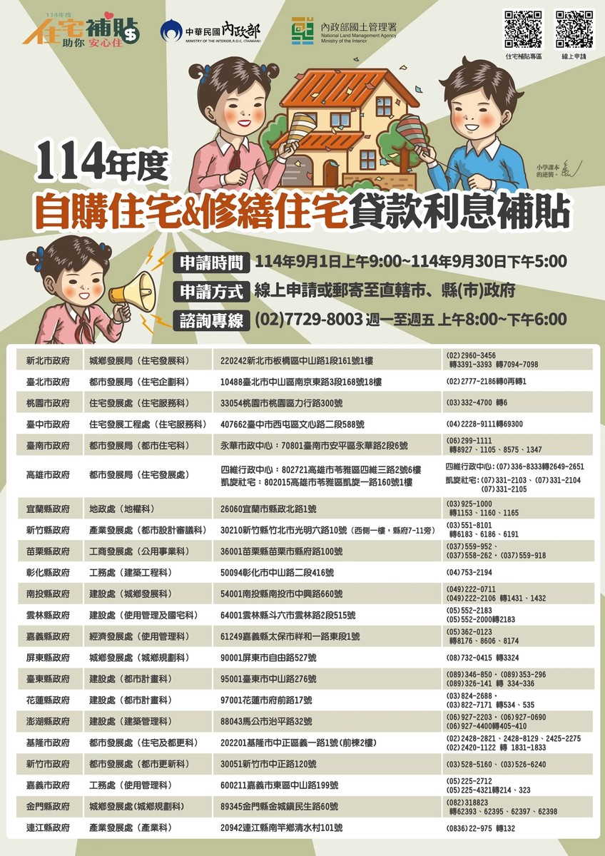 房貸負擔重？內政部「自購住宅貸款利息補貼」開放申請，最高可省250萬利息！