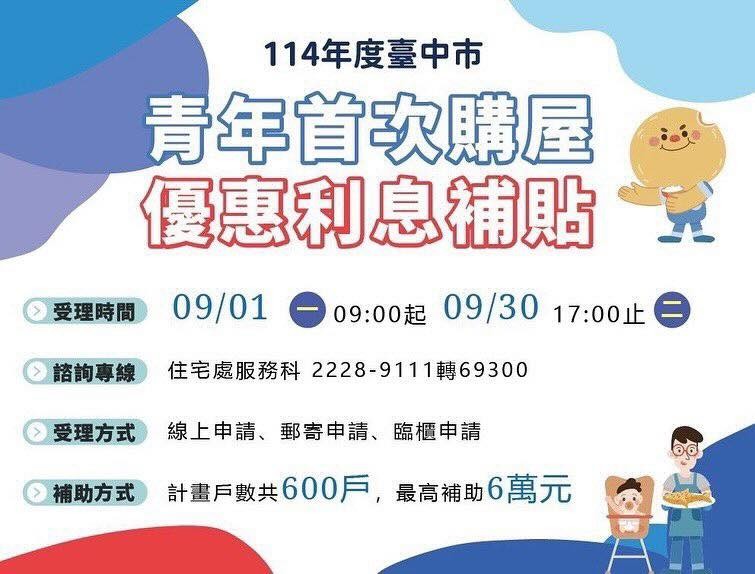 台中市加碼青年購屋補貼 9/1起受理申請最高補助6萬元